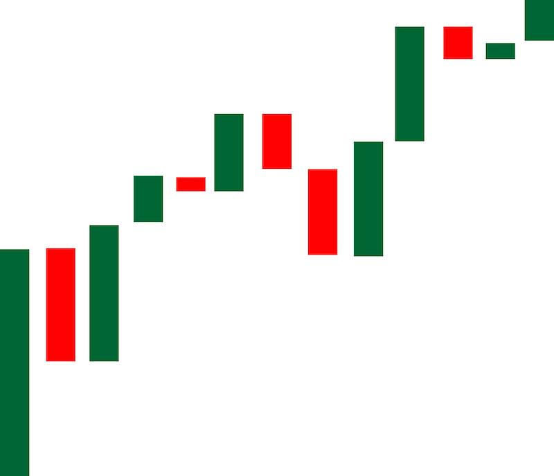 Ross Ulbricht Uses Elliot Waves to Predict Bitcoin’s Trajectory From Behind Bars